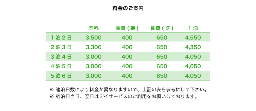 さくらの宿料金